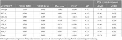 Emotion recognition accuracy only weakly predicts empathic accuracy in a standard paradigm and in real life interactions